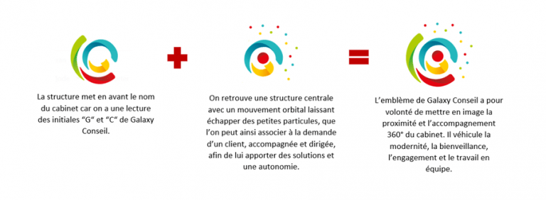logo galaxy conseil