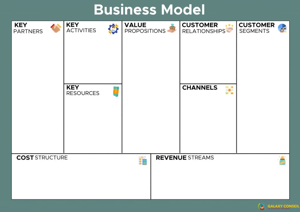 template business model
